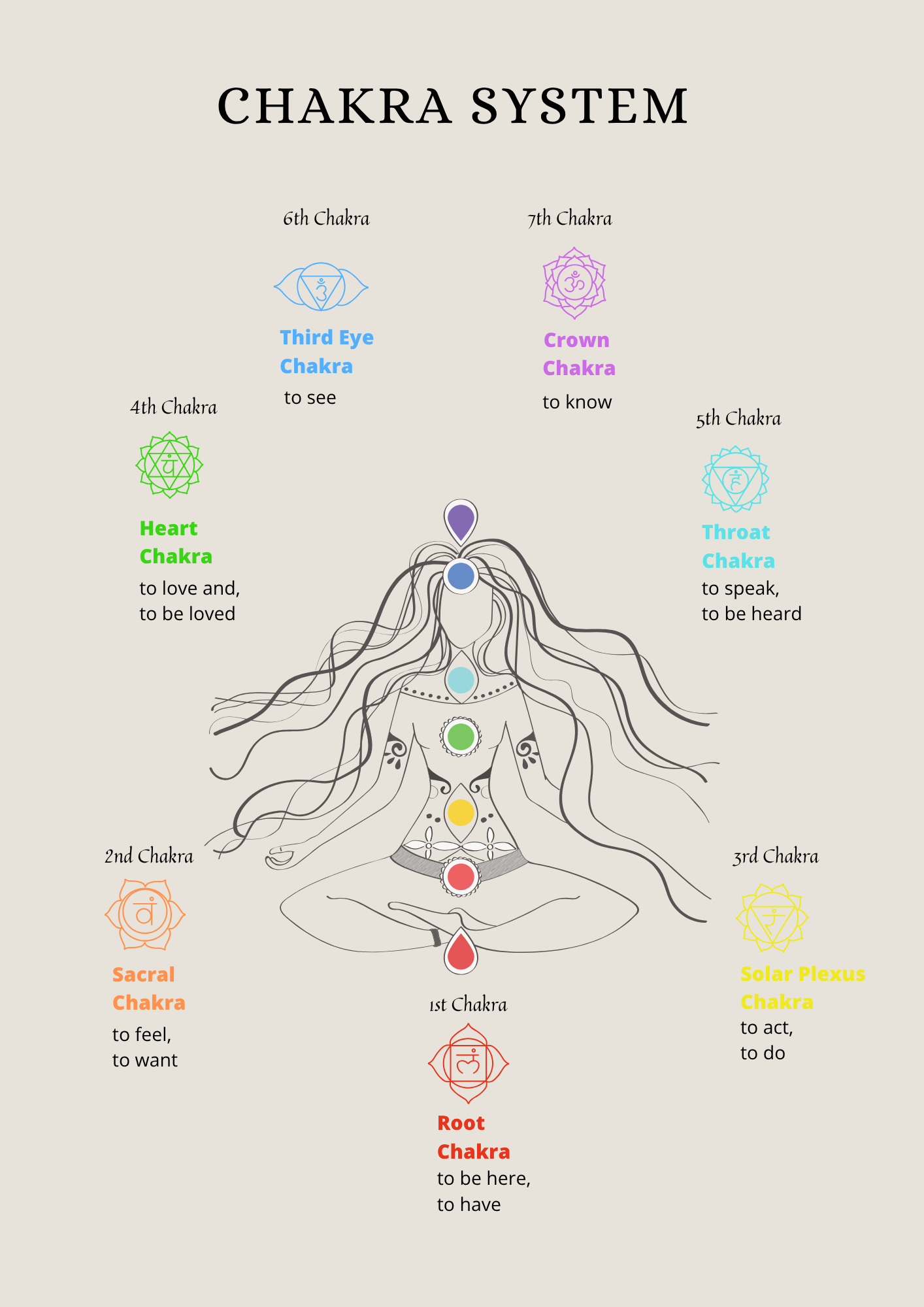 Spirituality and Awakening Journal - 57 Pages